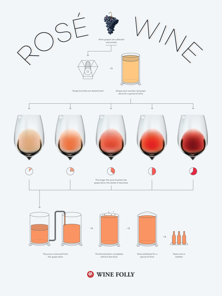 how-is-ros-wine-made-joseph-jewell-wines